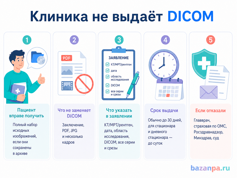 Клиника не выдаёт КТ, МРТ или рентген в исходном формате DICOM