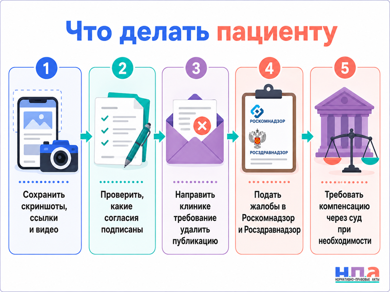 Клиника разместила фотографию, видео операции, снимок или историю пациента без отдельного согласия