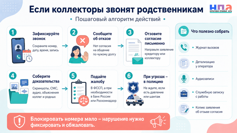Коллекторы звонят родственникам и на работу что запрещено и куда жаловаться