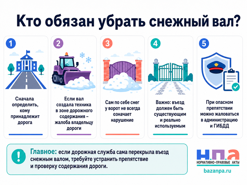 Коммунальная техника сваливает снег перед воротами, гаражом или въездом на участок кто обязан убрать снежный вал