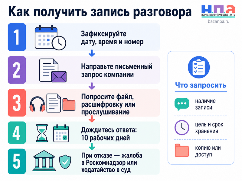 Компания записывает телефонные разговоры с клиентами нужно ли предупреждение и как получить копию записи