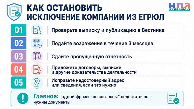 Компанию исключают из ЕГРЮЛ как недействующую как остановить исключение