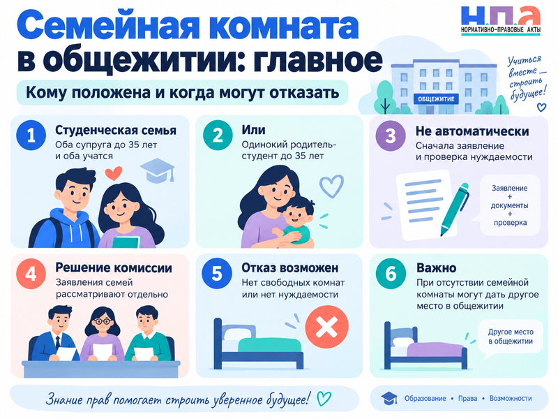 Кому положена отдельная комната в общежитии для студенческой семьи