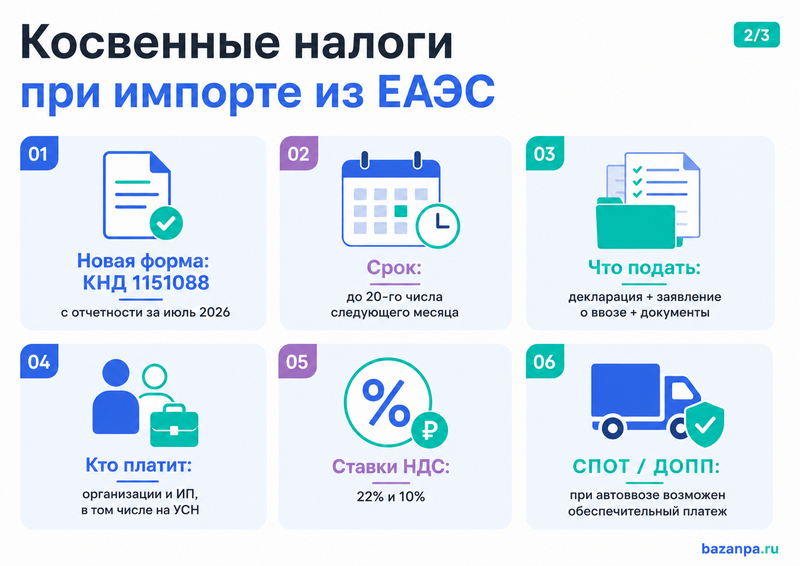Косвенные налоги при импорте из ЕАЭС в 2026 году: новая декларация, заявление о ввозе и срок уплаты
