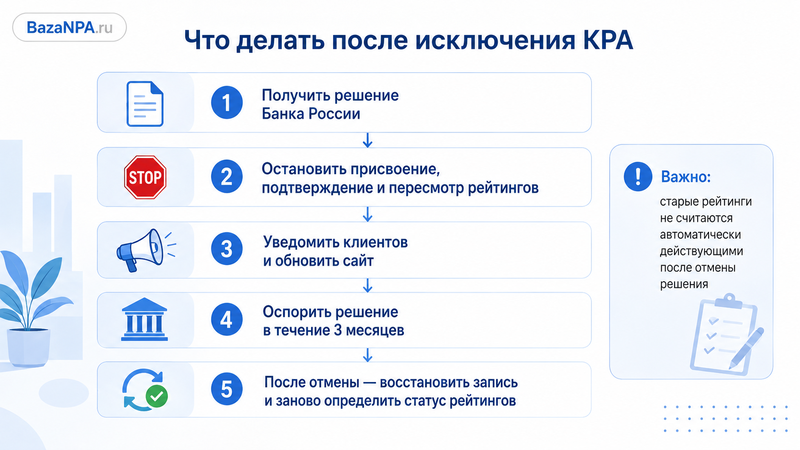 Кредитное рейтинговое агентство исключили из реестра Банка России