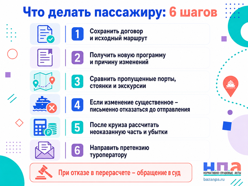 Круизная компания изменила маршрут когда можно отказаться от круиза или вернуть часть стоимости