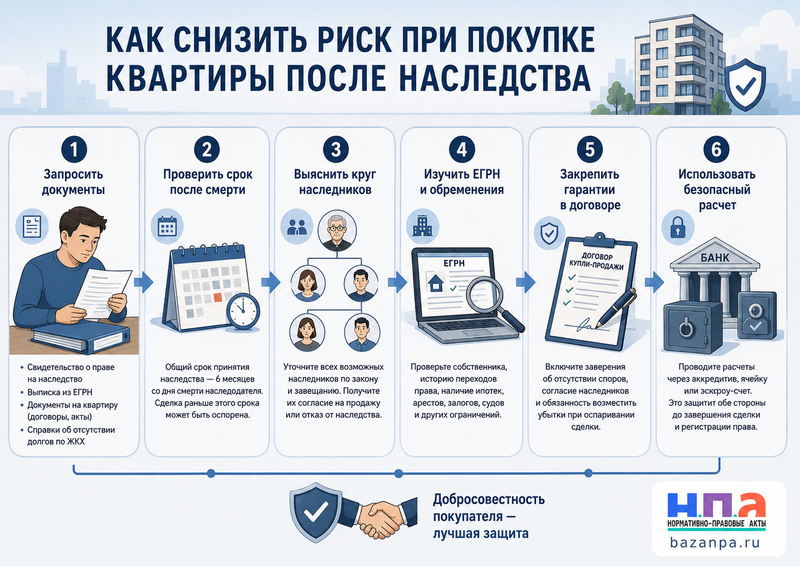Квартира после наследства какие риски проверить перед покупкой и как защититься от новых наследников