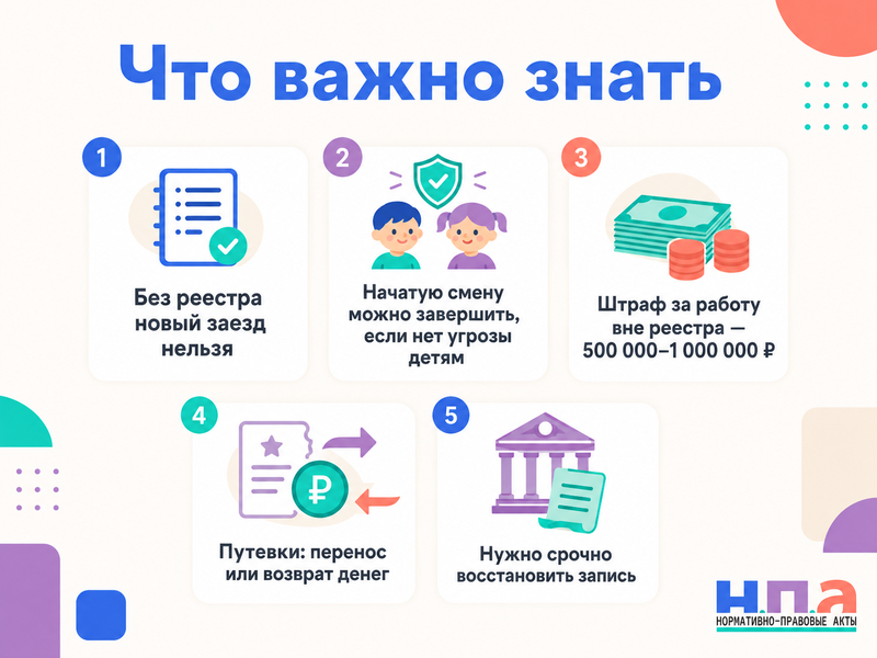 Лагерь исключили из регионального реестра