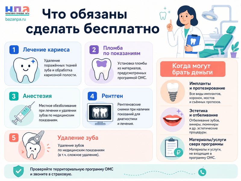 Лечение зубов по ОМС какие услуги обязаны сделать бесплатно и за что могут брать деньги