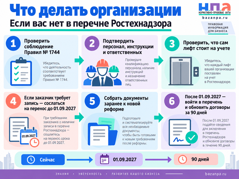 Лифтовой организации нет в перечне Ростехнадзора