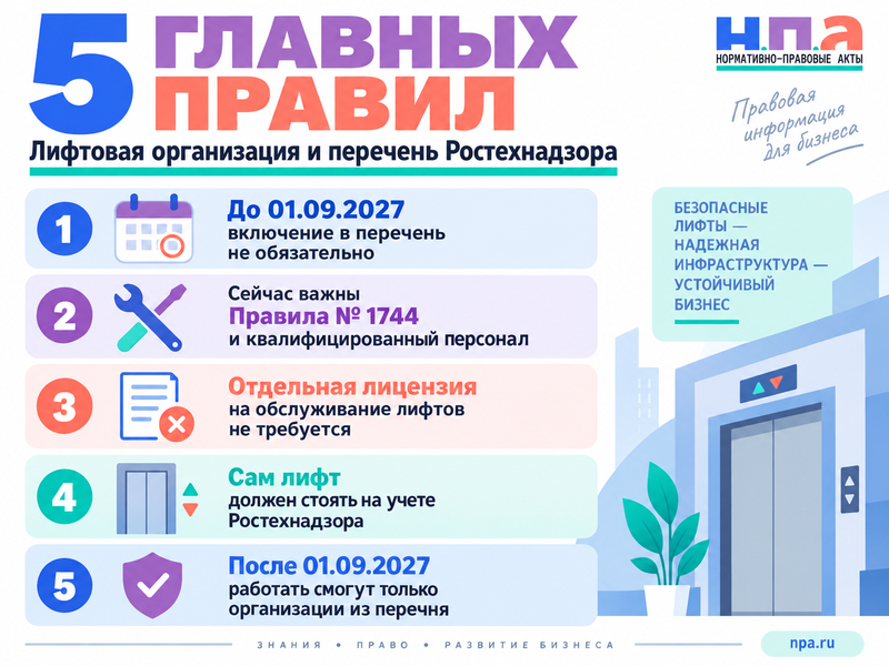 Лифтовой организации нет в перечне Ростехнадзора