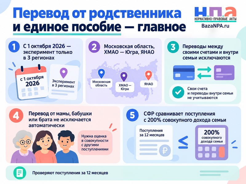 Лишит ли перевод от родственника единого пособия с 1 октября 2026 года
