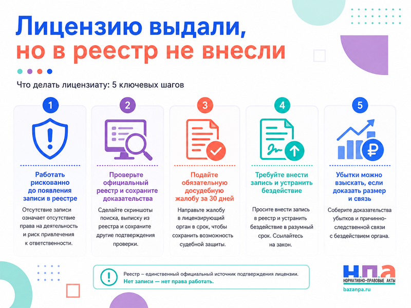 Лицензирующий орган выдал лицензию, но не внёс её в реестр как исправить запись и взыскать убытки