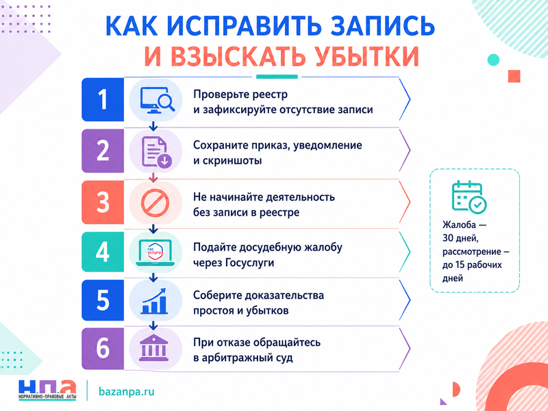 Лицензирующий орган выдал лицензию, но не внёс её в реестр: как исправить запись и взыскать убытки