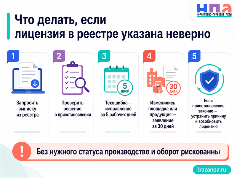 Лицензия на табачную продукцию в реестре приостановлена или указана неверно