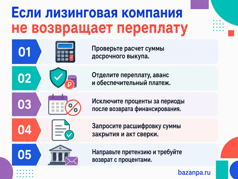 Лизинговая компания не возвращает переплату, обеспечительный платеж или остаток аванса после досрочного выкупа