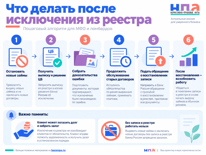 Ломбард исключили из реестра Банка России