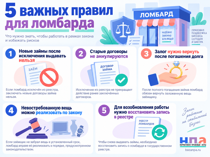 Ломбард исключили из реестра Банка России