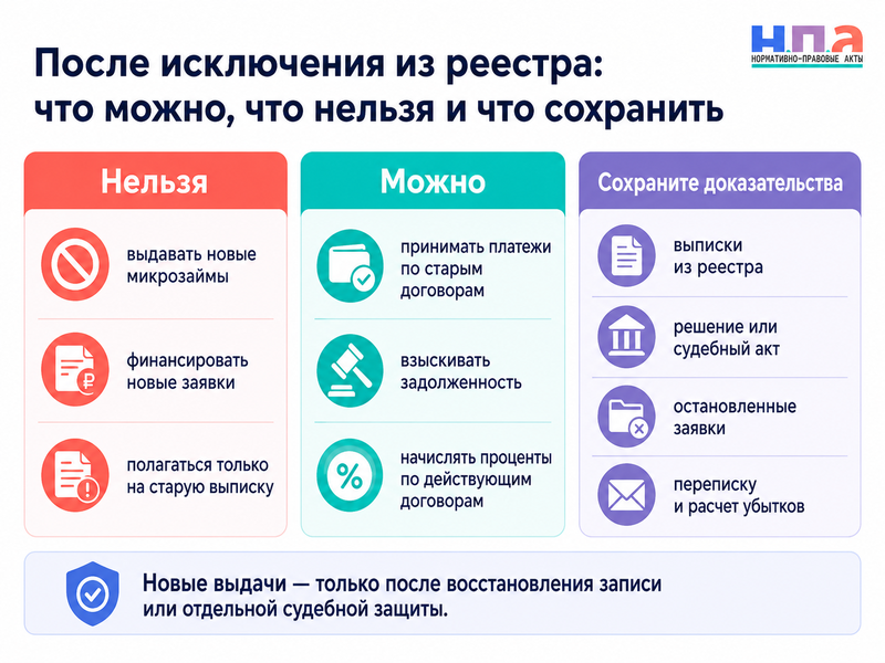 МФО ошибочно исключили из реестра Банка России - можно ли выдавать новые займы и что будет со старыми договорами