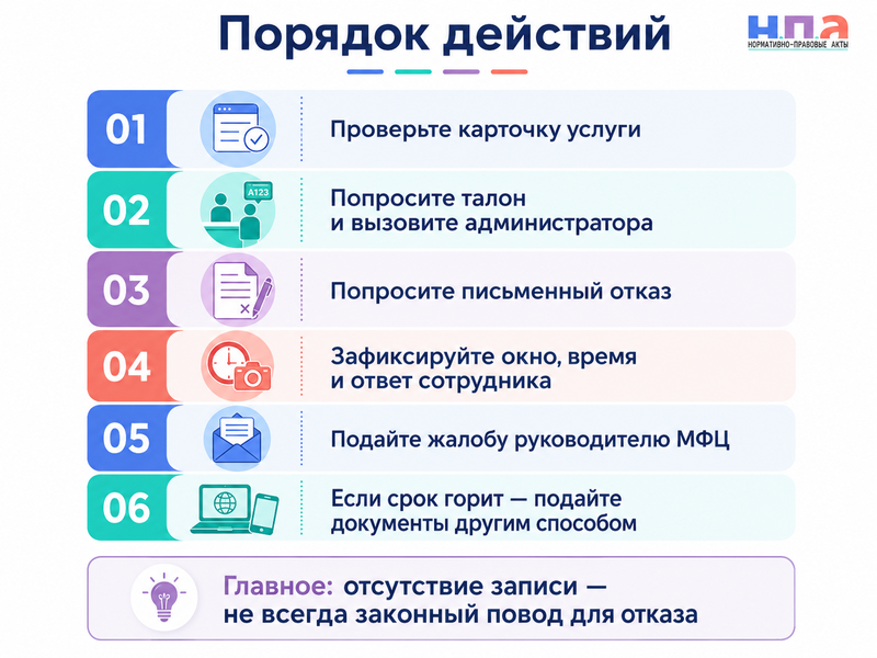 МФЦ отказывается принимать документы без предварительной записи или требует обращаться только через Госуслуги
