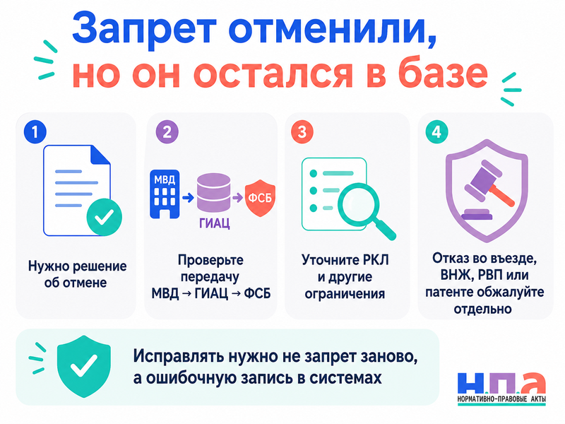 МВД отменило запрет на въезд, но он остался в миграционных базах как исправить сведения
