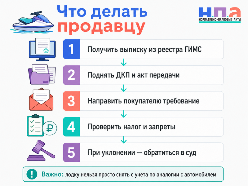 Маломерное судно продано, но в реестре ГИМС оно числится за прежним владельцем как исправить регистрацию и кто отвечает за налоги и штрафы