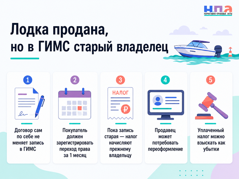 Маломерное судно продано, но в реестре ГИМС оно числится за прежним владельцем как исправить регистрацию и кто отвечает за налоги и штрафы