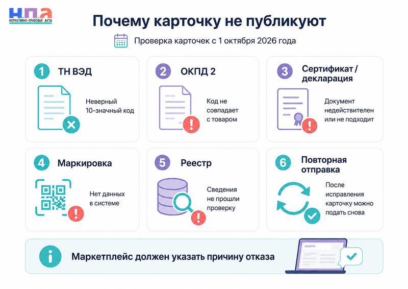 Маркетплейс не публикует карточку товара с 1 октября 2026 года коды ТН ВЭД и ОКПД 2, маркировка и сертификаты