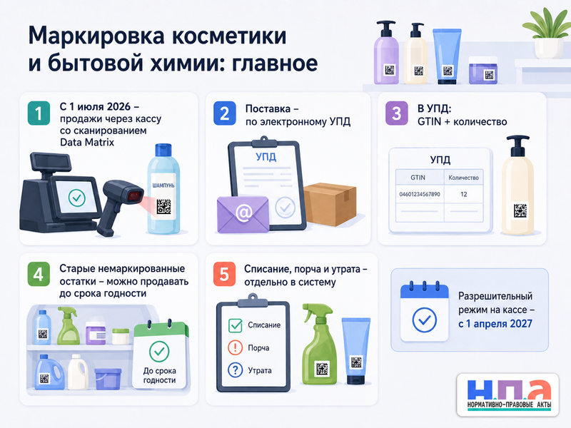 Маркировка косметики и бытовой химии с 1 июля 2026 года