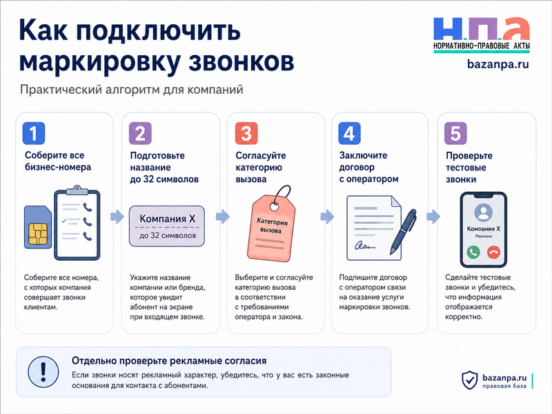 Маркировка звонков с бизнес-номеров в 2026 году что должно отображаться на экране и кто оплачивает услугу