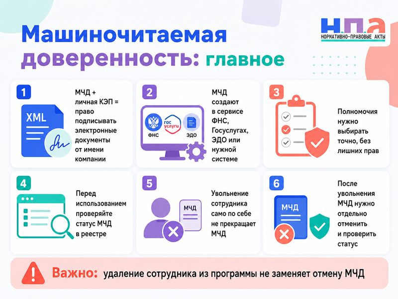 Машиночитаемая доверенность как создать, проверить и отменить МЧД после увольнения сотрудника