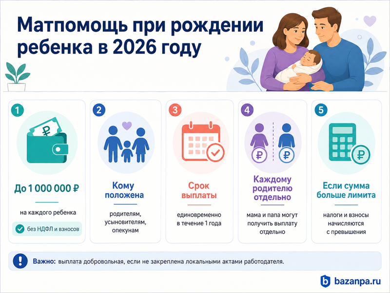 Материальная помощь при рождении ребенка до 1 млн рублей налоги и оформление выплаты работодателем