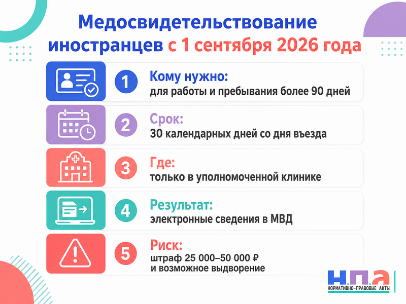Медосвидетельствование иностранных граждан с 1 сентября 2026 года