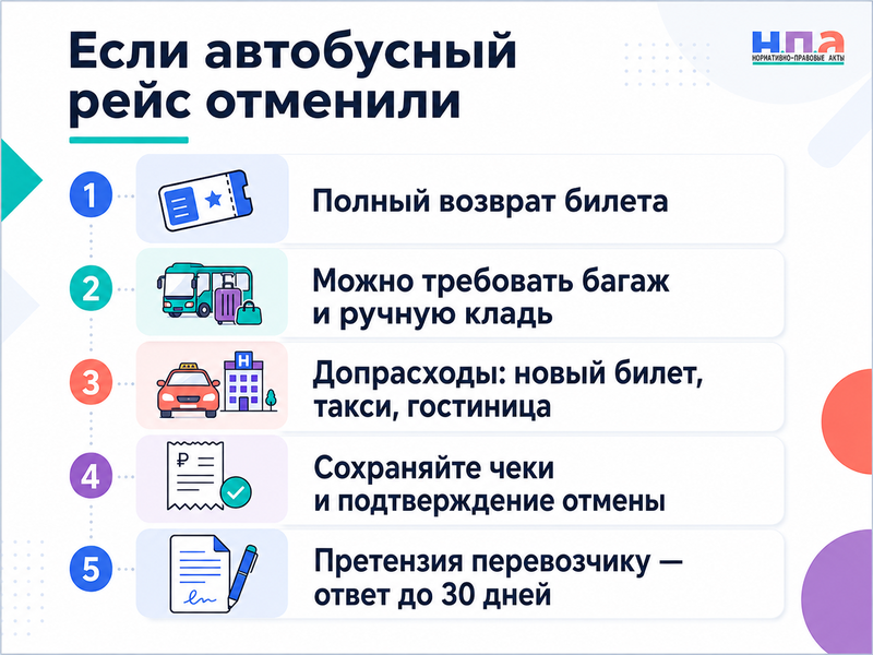 Междугородний автобусный рейс отменили как вернуть деньги и взыскать дополнительные расходы