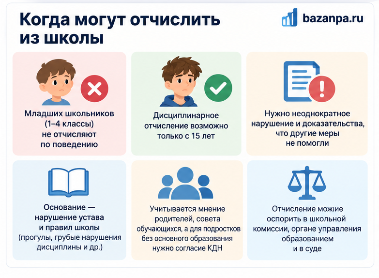Могут ли отчислить ребёнка из школы за плохое поведение или прогулы