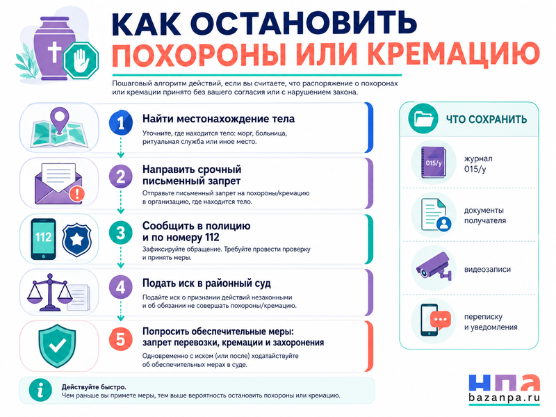 Морг выдал тело посторонней ритуальной службе или человеку без полномочий: кто отвечает и как остановить захоронение либо кремацию