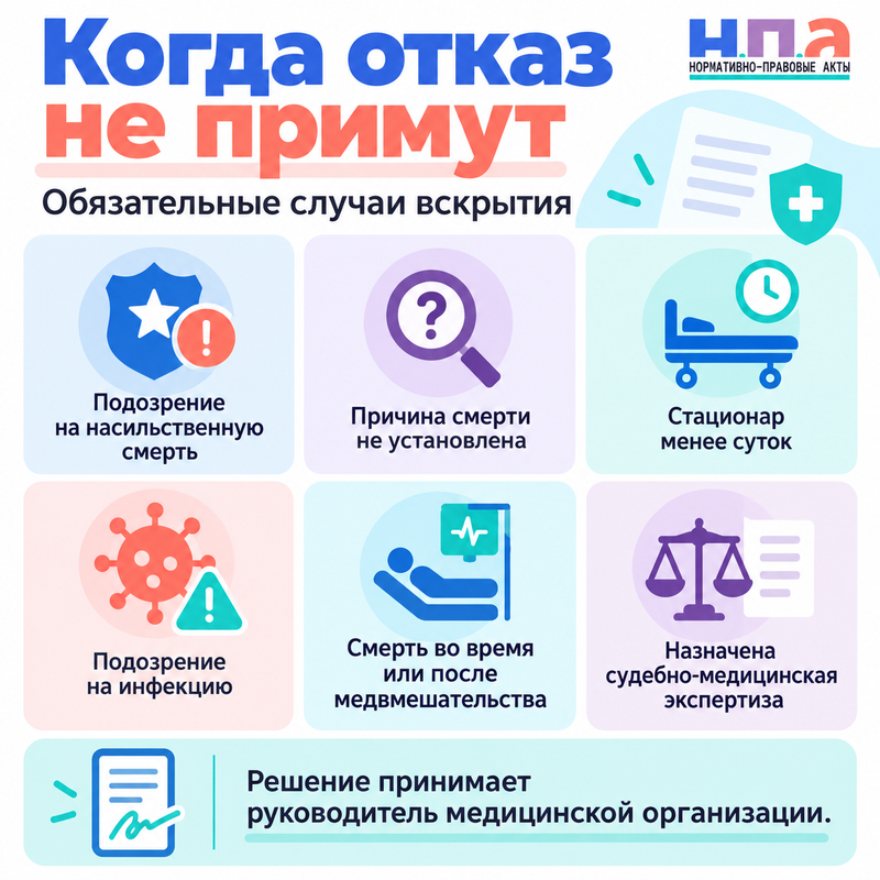 Можно ли отказаться от вскрытия умершего родственника
