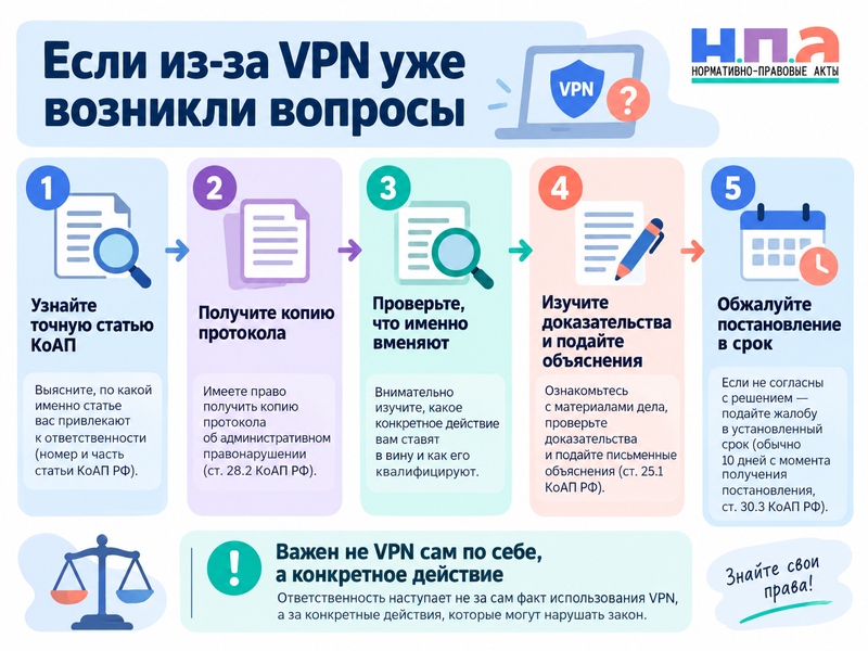 Можно ли пользоваться VPN в России и грозит ли штраф пользователю