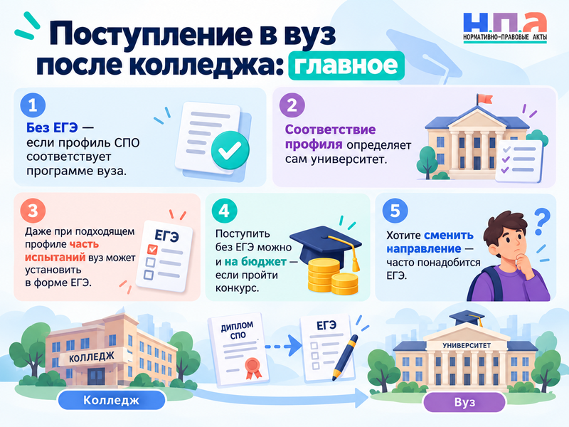 Можно ли поступить в вуз без ЕГЭ после колледжа и когда потребуют экзамены