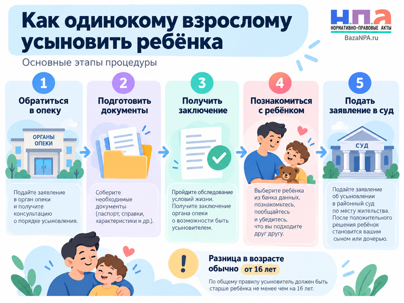 Можно ли усыновить ребёнка без брака женщине или мужчине