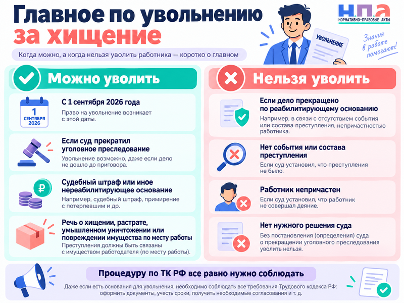 Можно ли уволить за хищение после прекращения уголовного дела