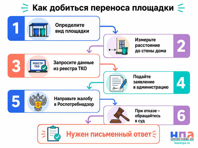 Мусорную контейнерную площадку разместили слишком близко к окнам дома или частному участку