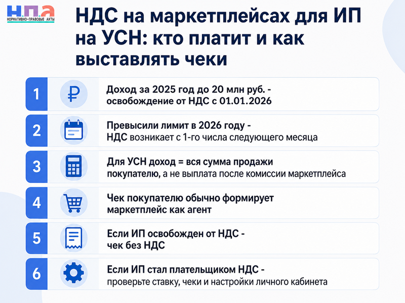 НДС на маркетплейсах для ИП на УСН: кто платит и как выставлять чеки
