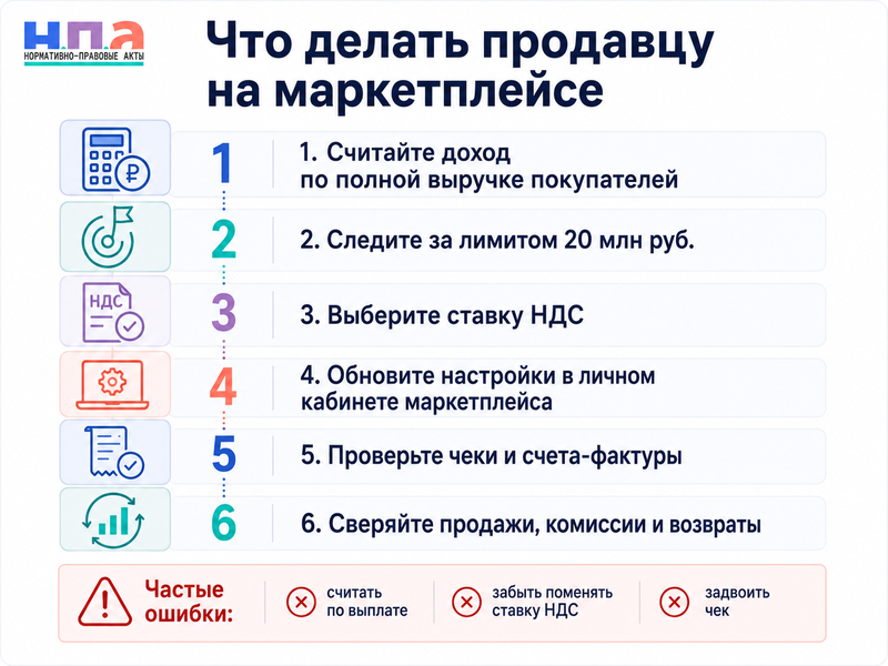 НДС на маркетплейсах для ИП на УСН: кто платит и как выставлять чеки