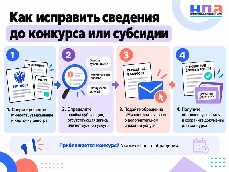 НКО отсутствует в реестре исполнителей общественно полезных услуг