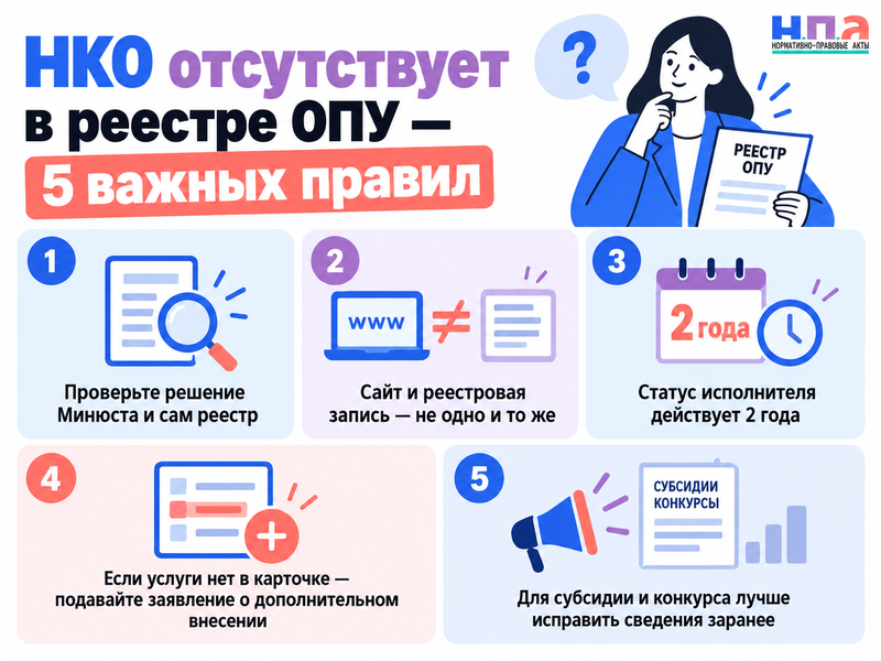 НКО отсутствует в реестре исполнителей общественно полезных услуг