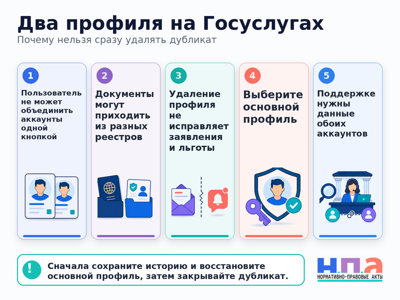 На Госуслугах появились два профиля как объединить документы, заявления и льготы