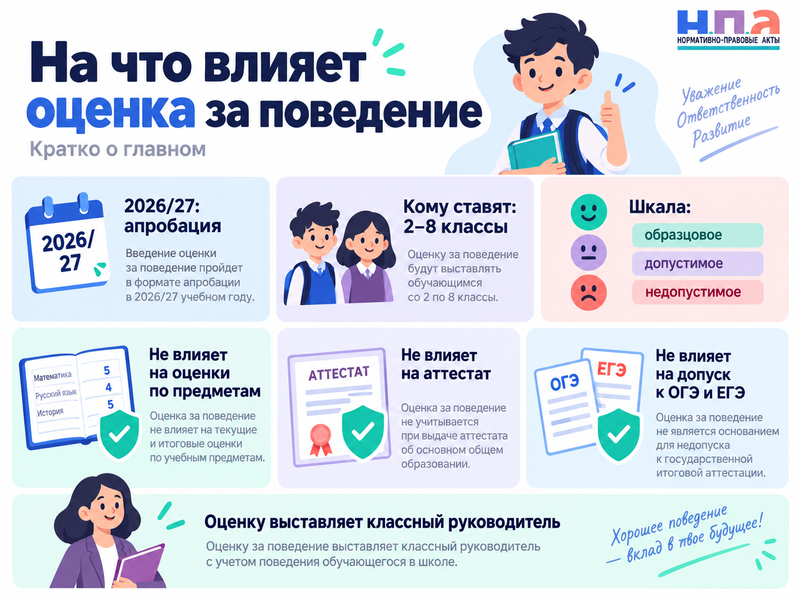 На что влияет оценка за поведение в школе