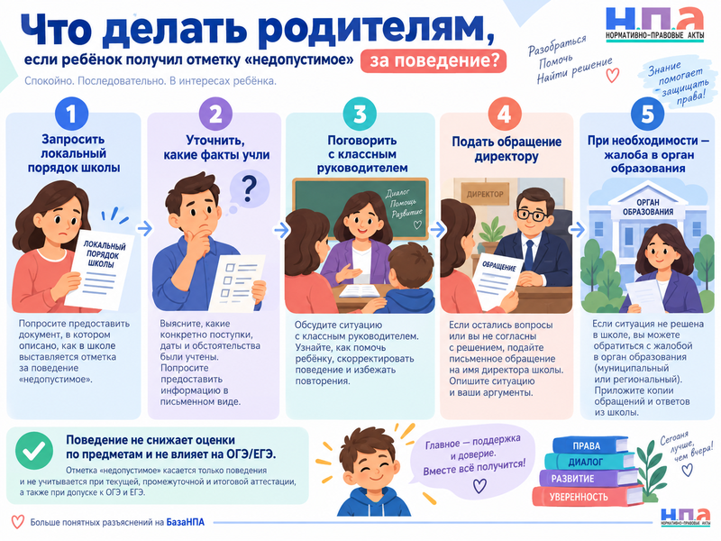 На что влияет оценка за поведение в школе