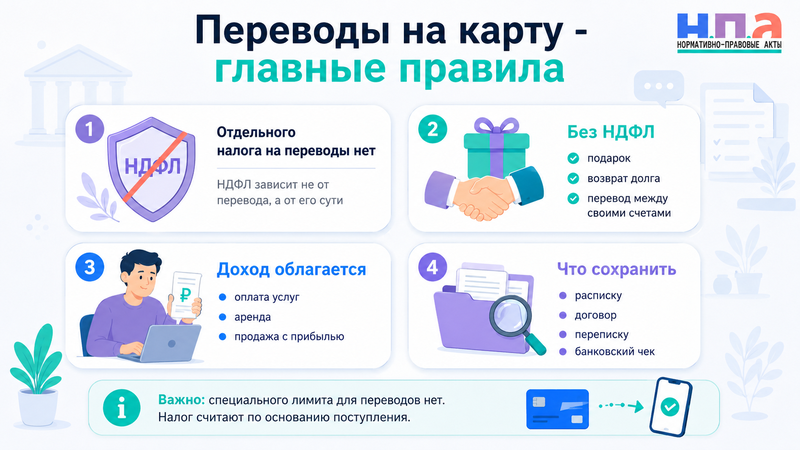 Налог на переводы с карты на карту в 2026 году когда нужно платить НДФЛ